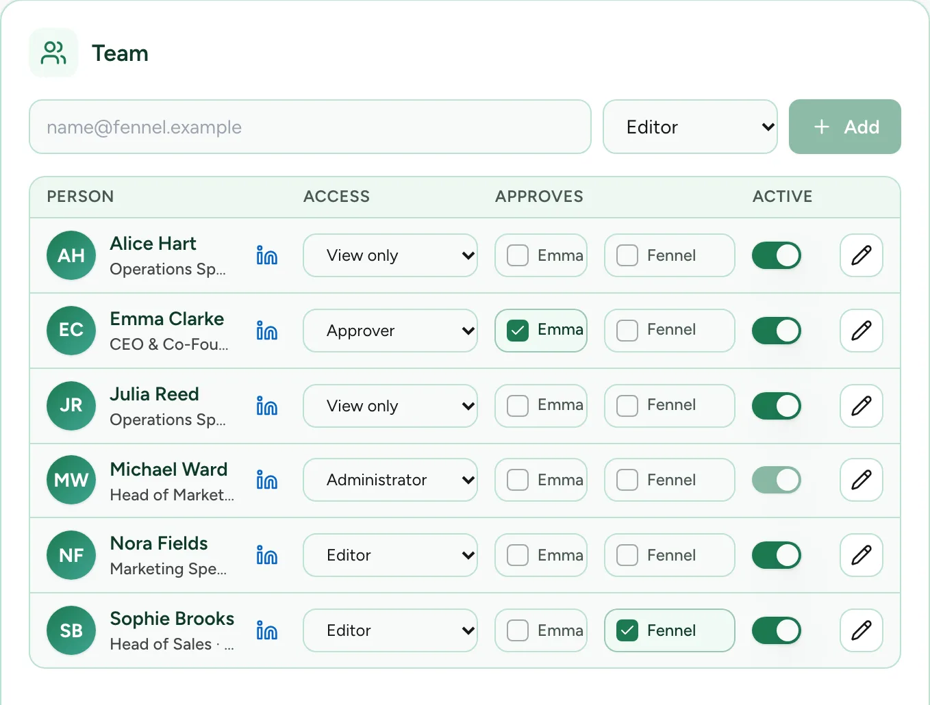 The team settings: six people with an access level, two checkboxes that say whether each person approves the founder's voice or the brand's voice, and an on and off switch for the account